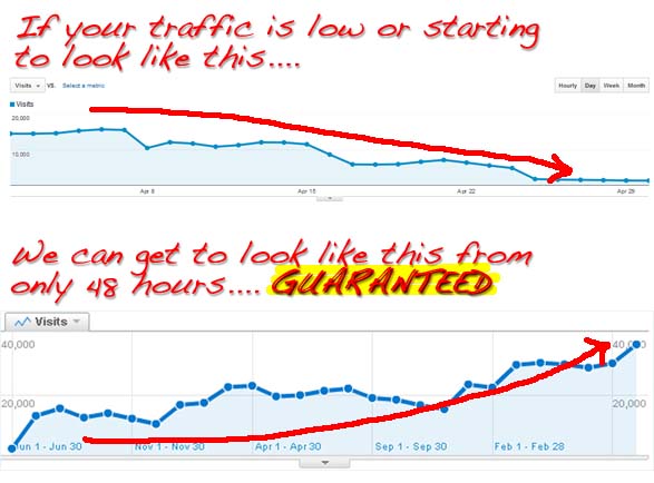 Get traffic to your site